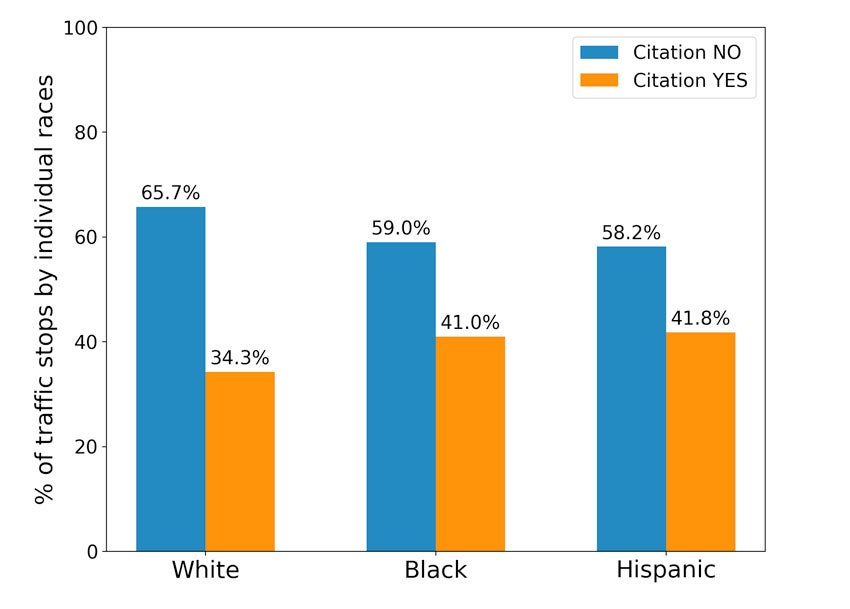 Rice D2K Faculty Apply Machine Learning to Analyze Systemic Racism