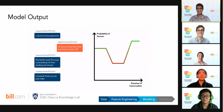 D2K Lab Data Science Capstone Project Sponsored by bill.com - Team CS Chats