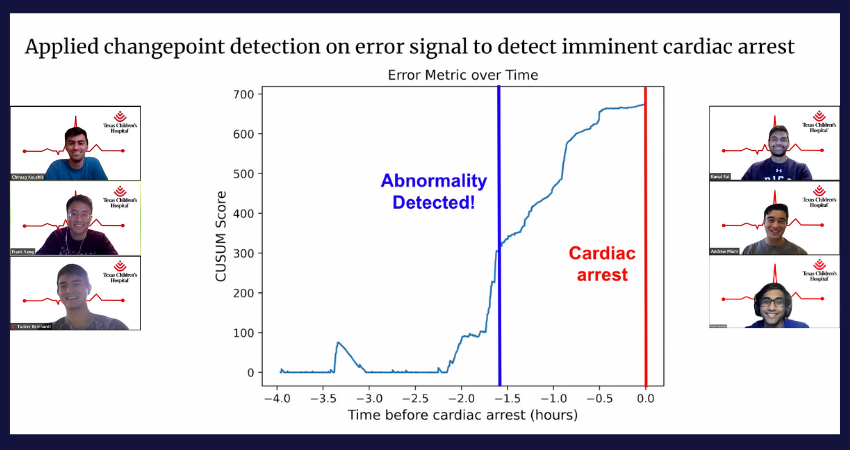 D2K Capstone Project - Cardiac Signals